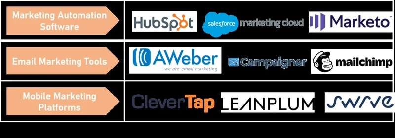 Martech's AI Revolution: What's New, What it Means, and How to Adapt